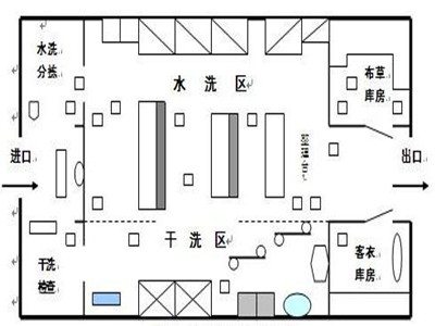 醫(yī)院布草洗滌要點，醫(yī)院洗衣房設(shè)備有哪些